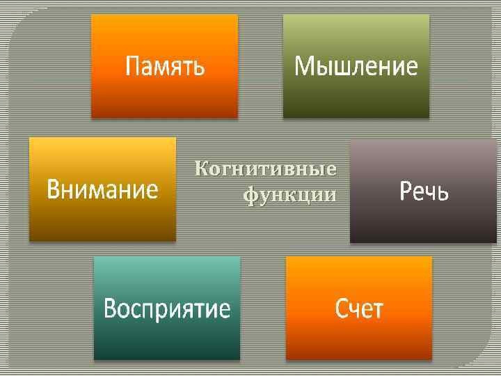 Что такое когнитивные функции?